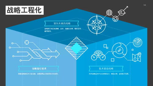 2021年技术趋势 全球企业加速数字化转型——德勤技术咨询视角